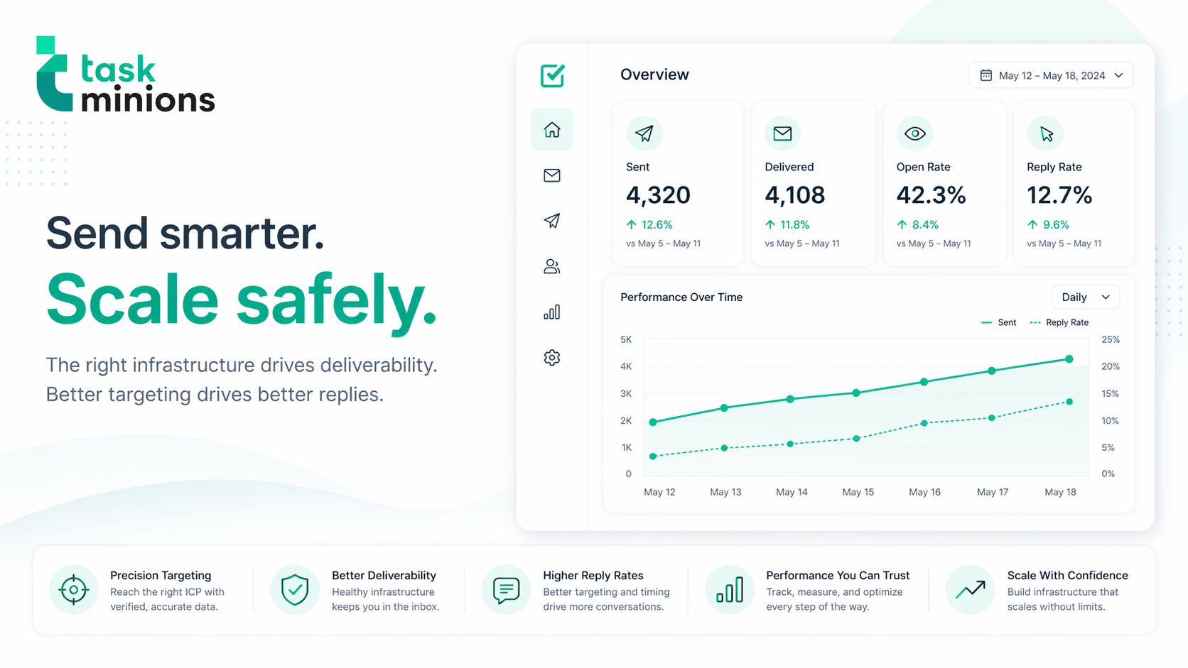 How Many Cold Emails Should You Send Per Day? (The Real Answer)