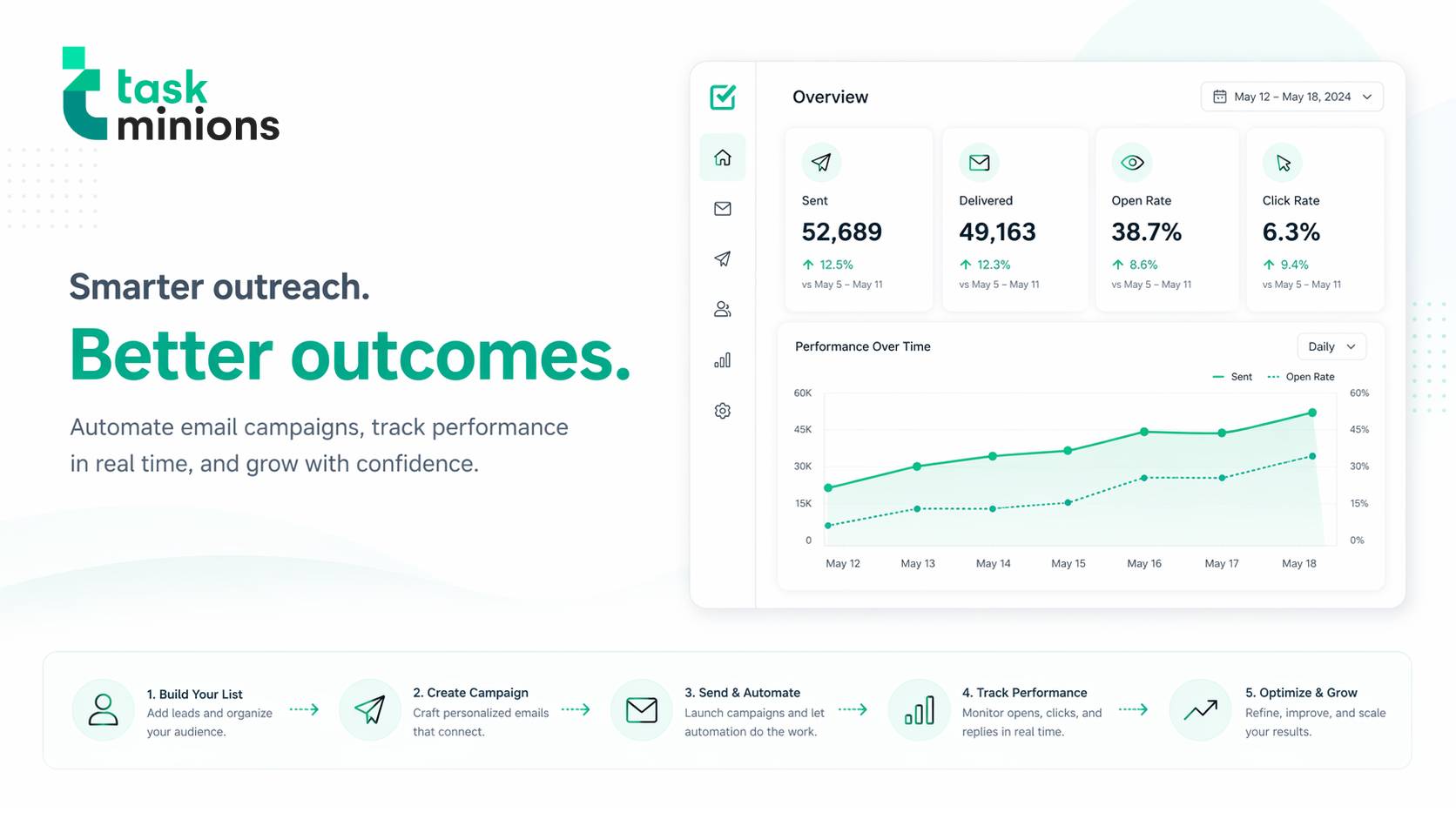 ICP List Building: How to Define, Source, and Verify Your Ideal Prospects