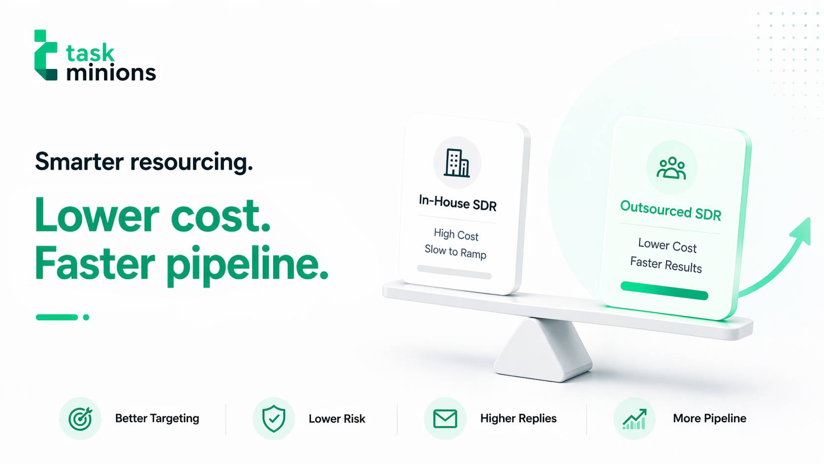 Outsource SDR vs Hire In-House: The Real Cost Breakdown for SaaS Teams